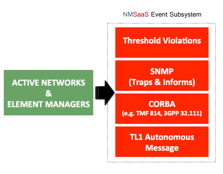 fault and event system