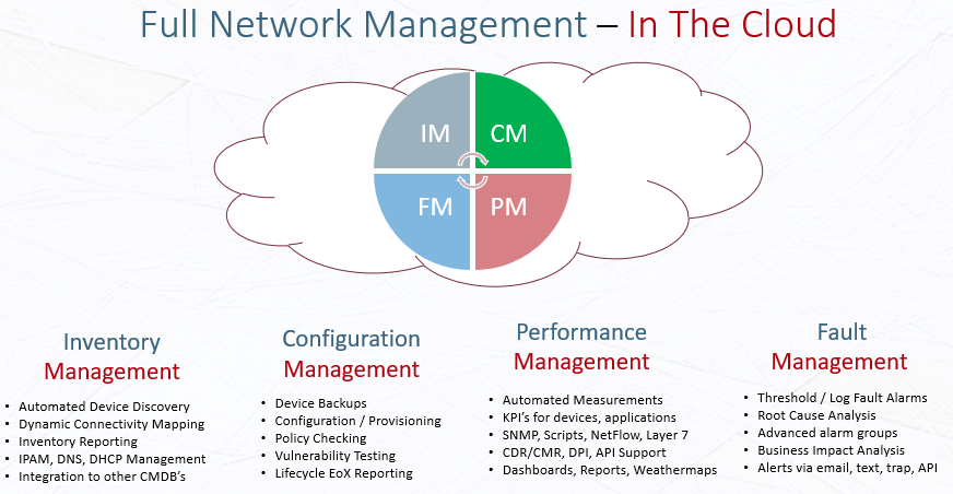 Managed Service Provider solutions