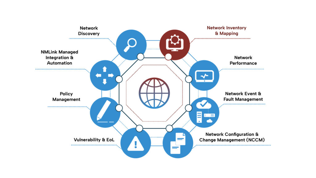 Network Inventory & Mapping