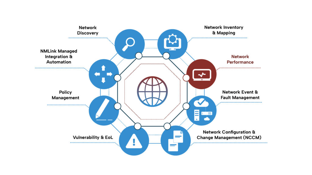Network Performance
