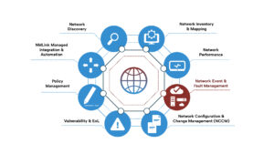 Network Event & Fault Management