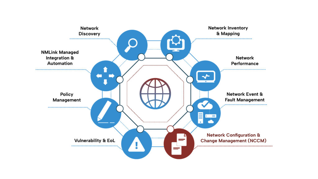 Network Configuration & Change Management