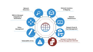 Network Configuration & Change Management