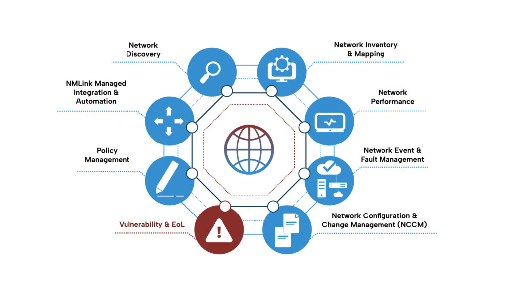 Vulnerability & EoL