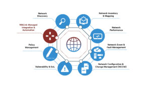 NMLink Managed Integration