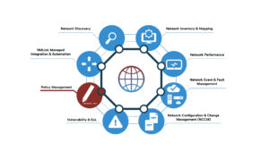 Policy Management - NMSaaS