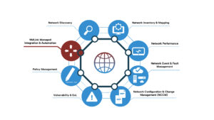 NMLink Managed Connectivity