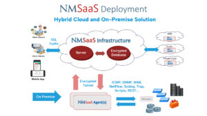 Cloud Based - Synchronize Your Networks