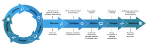 Speedy Implementation – Minimize Installation Steps