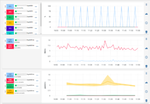 Network Performance