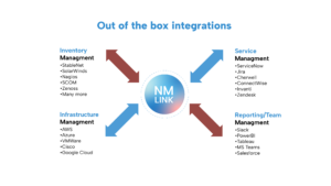 Simplify – Streamline Integration & Lifecycle Management